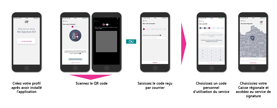 1. Créez votre profil après avoir installé l’application 2. Scannez le QR code   3. Saisir le code reçu par courrier 4. Choisissez un code personnel d'utilisation du service 5. Choisissez votre caisse régionale et accédez au service de signature